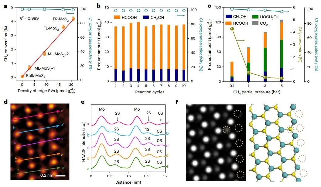 计算文献速递：Nature Catalysis、EES、JACS、Chem、EnSM、Nat. Commun.等！