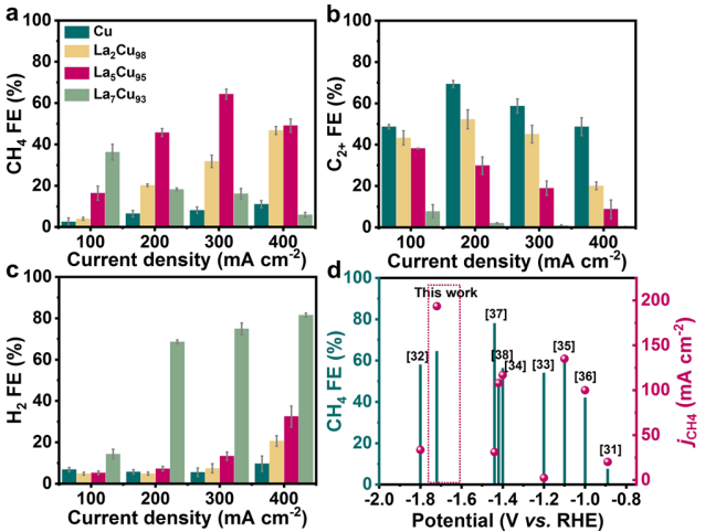 巩金龙团队，最新JACS！