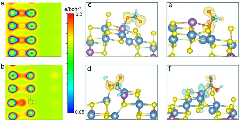 计算+实验顶刊集锦：JACS、Nature子刊、AEM、ACS Nano、Small、ACS Catalysis等计算成果