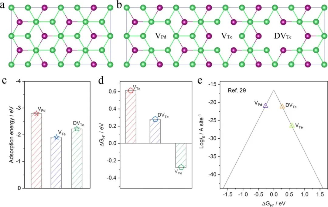 ACS Catalysis：增强二维层状PdTe2的析氢性能