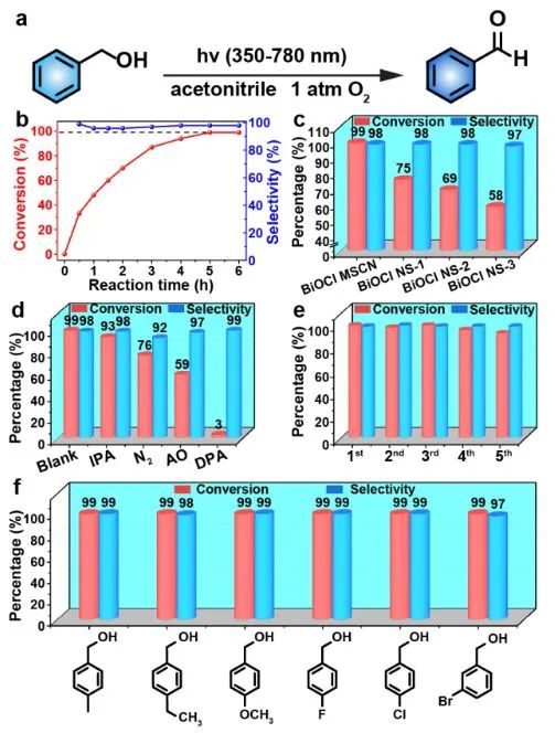 催化顶刊集锦：Nature子刊、JACS、Angew.、AM、AFM、Adv. Sci.、ACS Catal.等