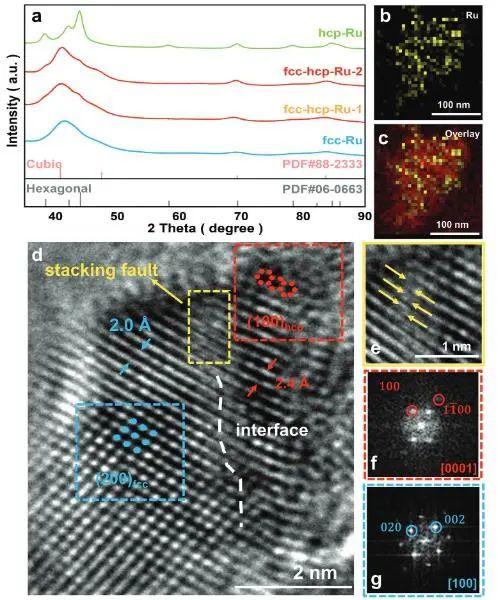 催化顶刊集锦：Nature子刊、JACS、EES、AM、AFM、Nano Letters等成果