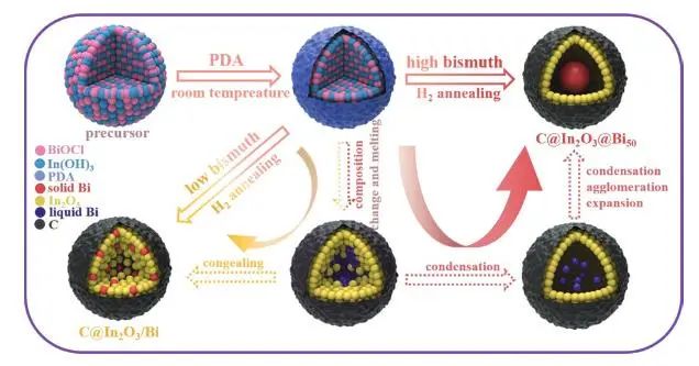 催化顶刊集锦：Nature子刊、JACS、EES、AM、AFM、Nano Letters等成果