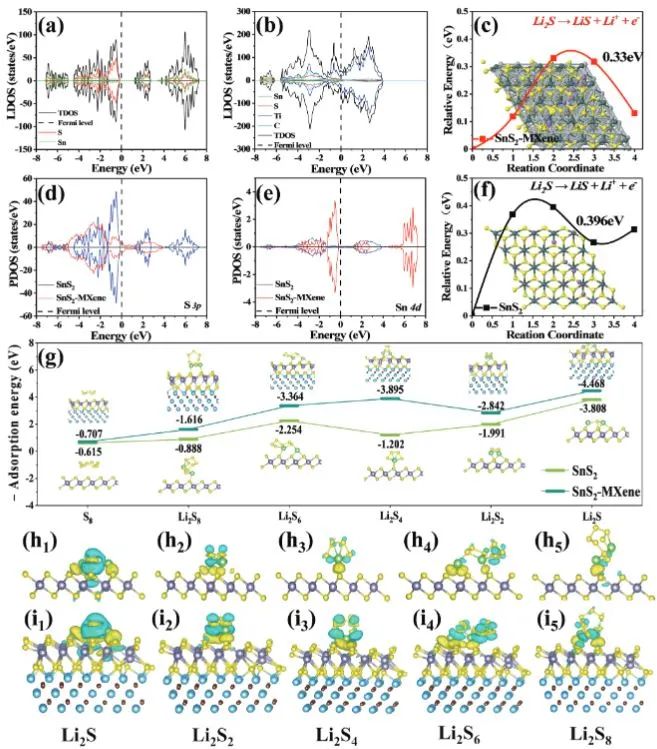 【计算+实验】顶刊集锦：Angew、AM、AFM、Small、ACS Catalysis等成果精选