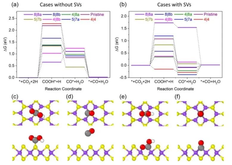 ​ACS Catalysis：纯计算！引入晶界激活MoS2基面，实现高效电催化CO2还原