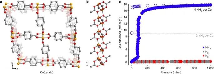 MOF，2023年首篇Nature！