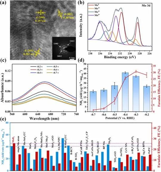 催化日报顶刊集锦：Angew./AFM/Small Methods/NML/ACS Catal./ACB等成果