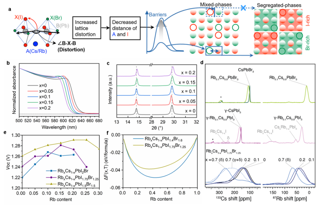 Edward H. Sargent最新Nature！四位留学生共同一作，多位大佬鼎力参与！