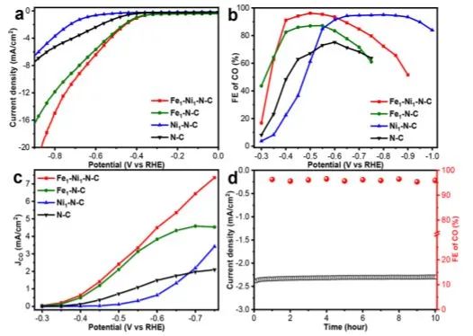 8篇催化顶刊：JACS、ACS Catal.、Nano Energy、JMCA、Chem. Eng. J.等成果