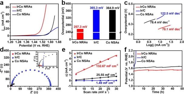 8篇催化顶刊：JACS、ACS Catal.、Nano Energy、JMCA、Chem. Eng. J.等成果