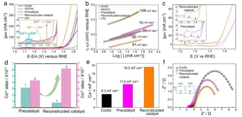 8篇催化顶刊：Nat. Commun.、ACS Energy Lett.、Small、Nano Lett.、ACS Catal.