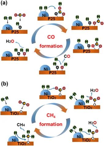 8篇催化顶刊：JACS、Nano Lett.、ACS Catal.、AM/Adv. Sci.、Small等最新成果