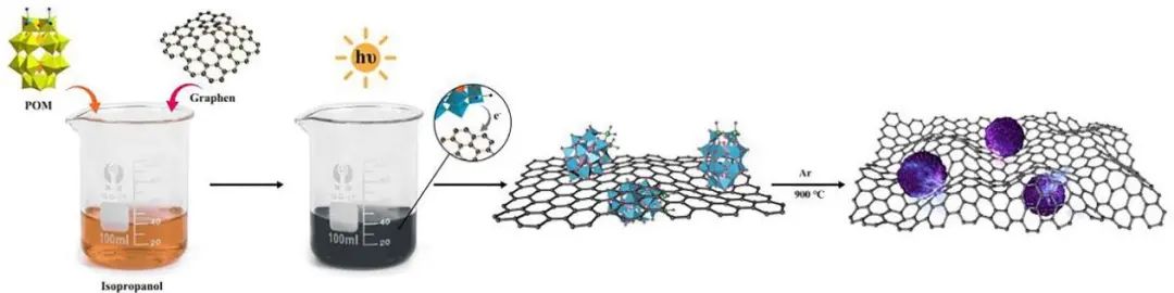 8篇催化顶刊：Nat. Commun.、ACS Nano、Nano Energy、Nano Lett.等成果