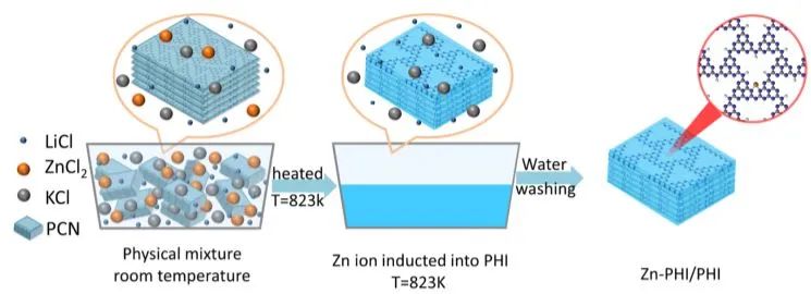 8篇催化顶刊：Angew.、AFM、 ACS Catal.、Adv. Sci.等最新成果