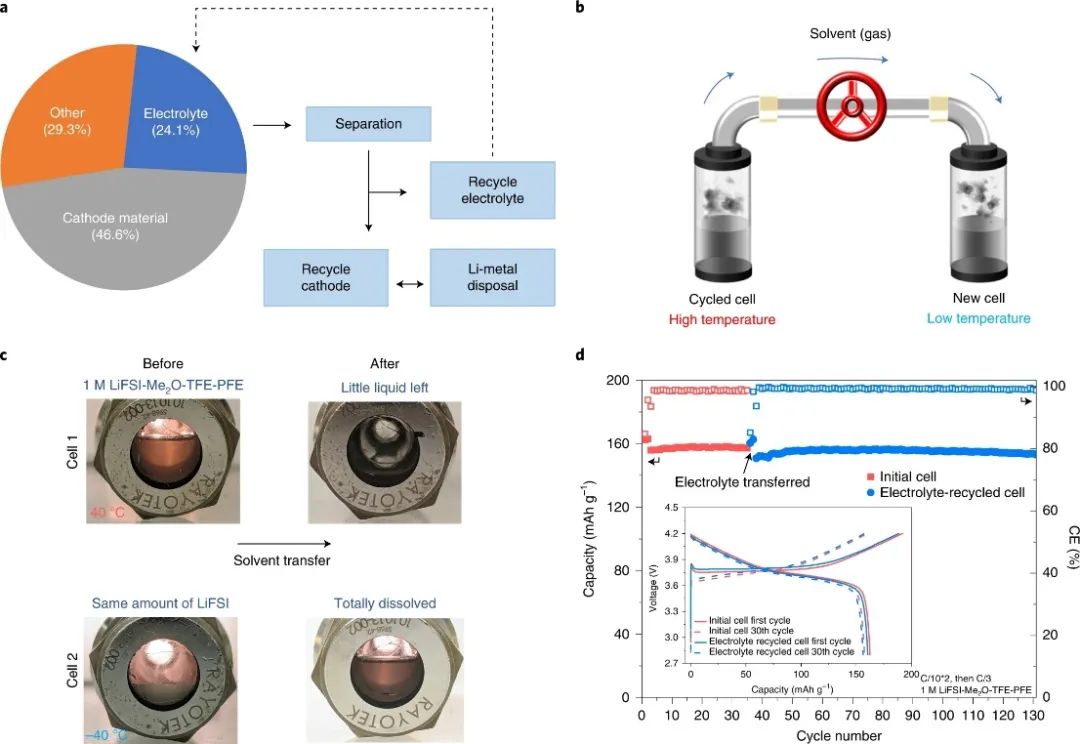 孟颖教授等人，最新Nature Energy！