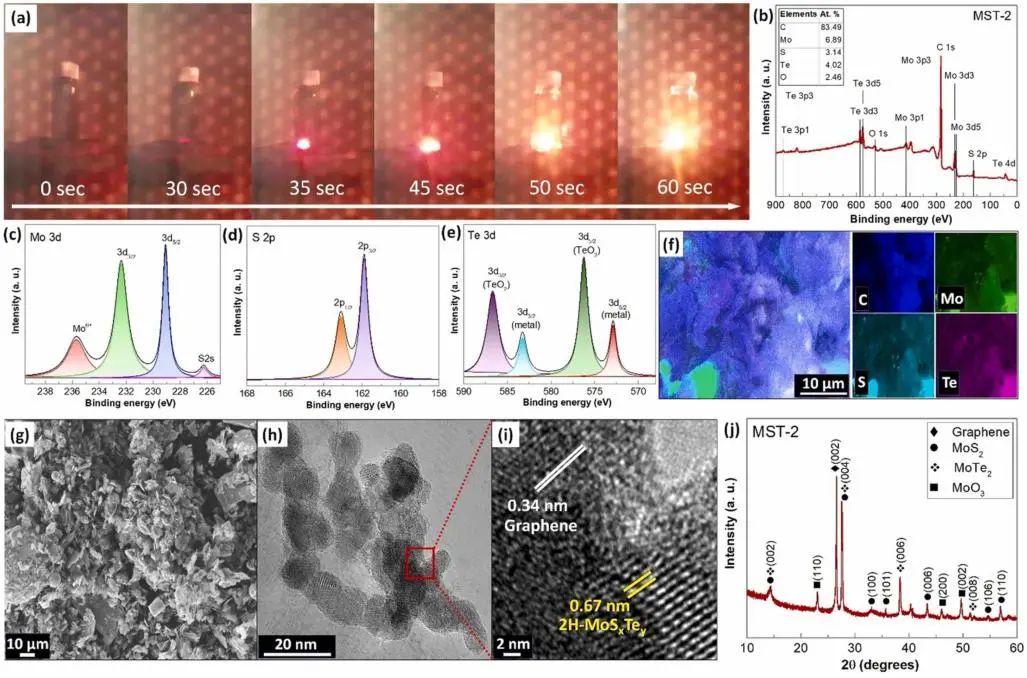 Nano Energy: 实验和计算研究: 石墨烯负载富金属硫代碲化钼增强HER活性