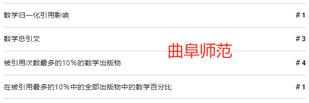 2年多时间，QS排名从野鸡学校飞升全球第二！