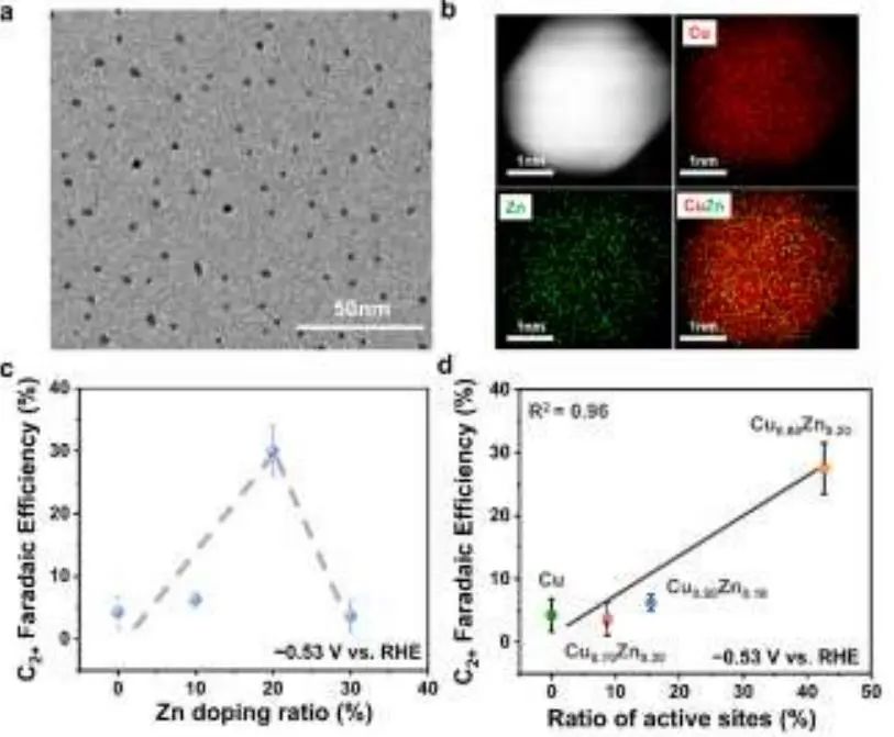 机器学习顶刊汇总：Nature、AM、JACS、Angew、Small Methods等成果