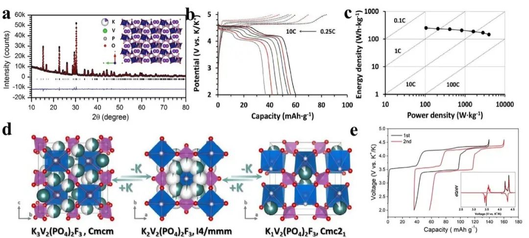 Materials Today Energy：钾离子电池-无机正极材料-最新最全进展