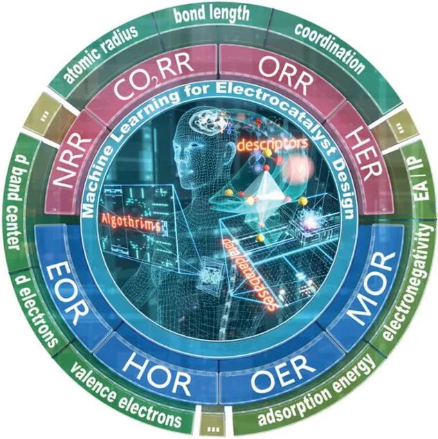 骆静利/符显珠AFM: 通过基于描述符的机器学习实现卓越的电催化剂设计