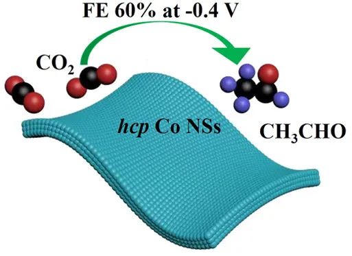 JACS：六方Co纳米片高选择性催化CO2转化为乙醛