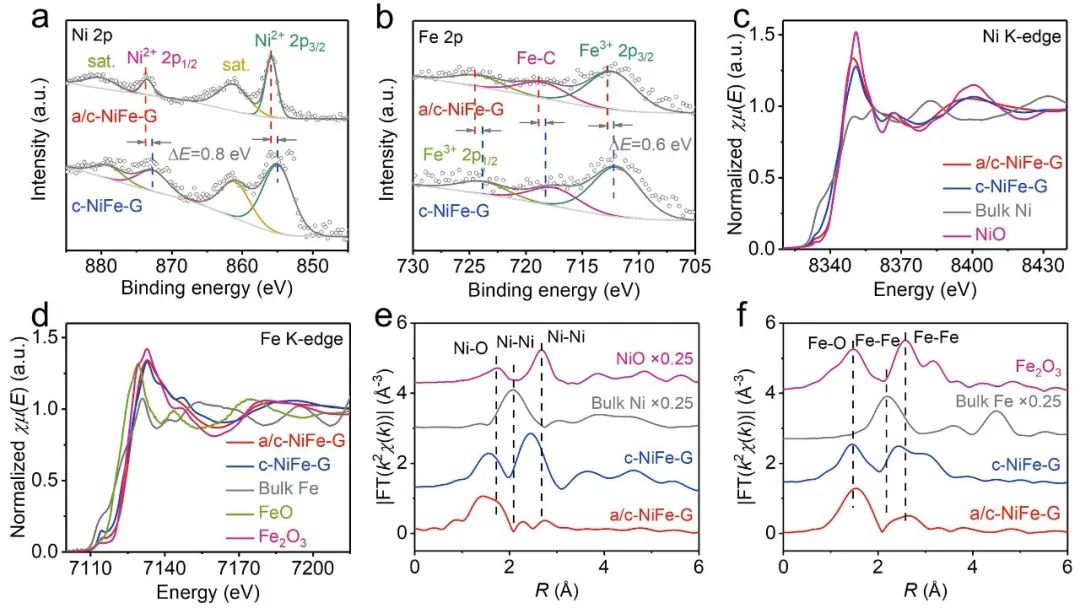 湖大费慧龙/叶龚兰ACS Catalysis：微波快速构建石墨烯包覆无定形/晶体异质相NiFe合金电催化剂用于高效析氧