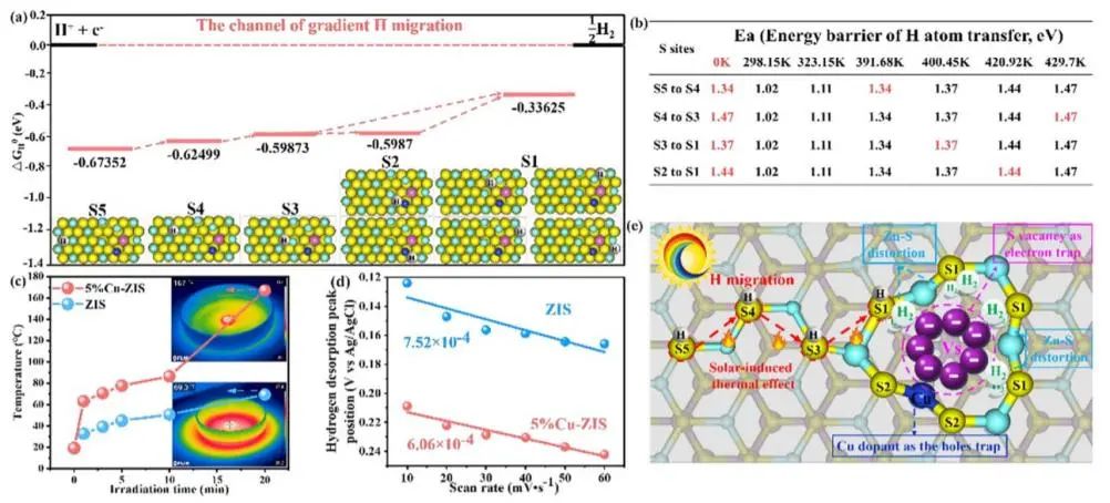 催化顶刊集锦：ACS Nano、ACS Catalysis、Small、Nano Letters等最新成果