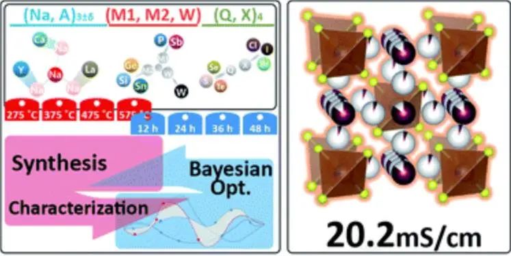 ​机器学习顶刊汇总：Science子刊、Adv.Sci.、JMCA、ACS AMI、ES&T等成果