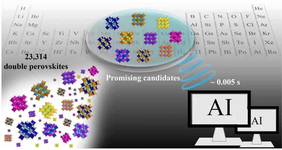 上交李金金ACS AMI: 仅需0.005秒，集成学习用于探索新型双钙钛矿！