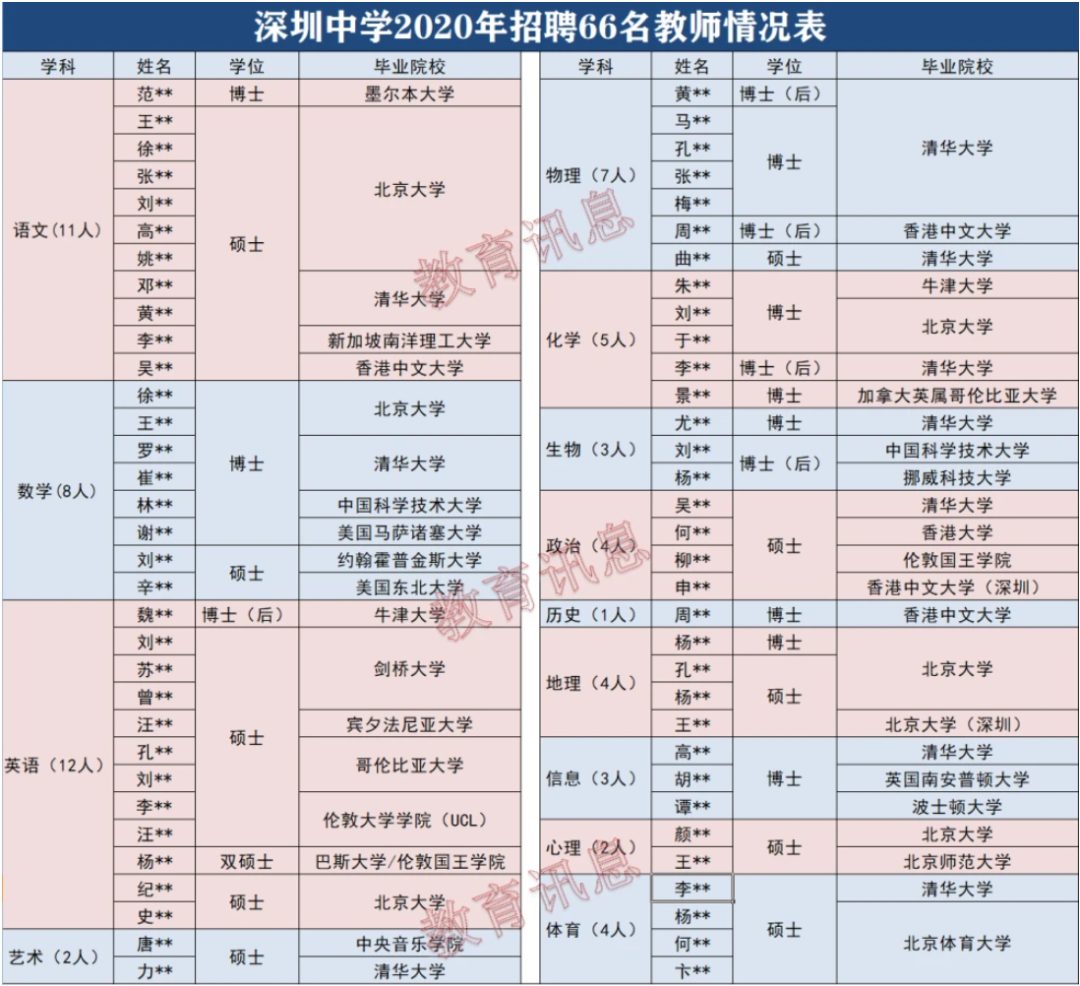 硕士发Nature，回家考公务员，是人才的浪费吗？