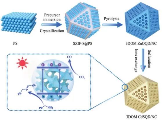 催化顶刊精选：JACS、AM、Appl. Catal. B.、Adv. Sci.等成果汇总