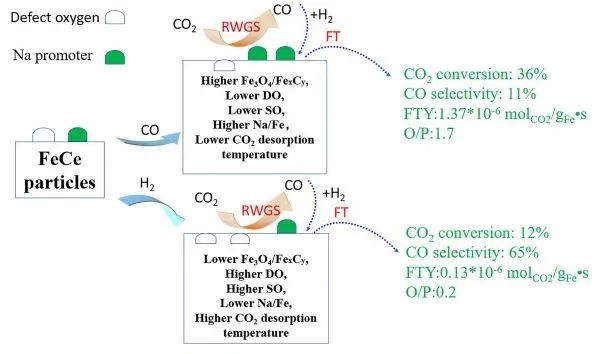 催化顶刊精选：JACS、AM、Appl. Catal. B.、Adv. Sci.等成果汇总