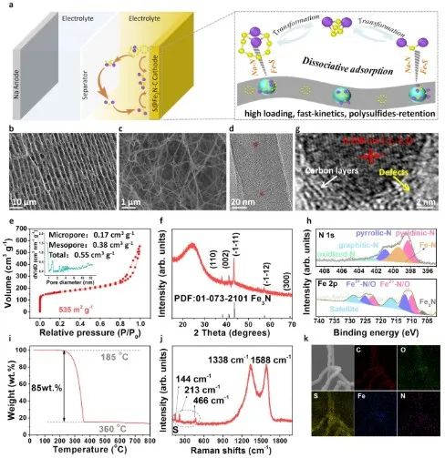 西南大学/悉尼科大/麻省理工Nat. Commun.：Fe3N/碳复合电催化剂有效调节钠硫电池多硫化物