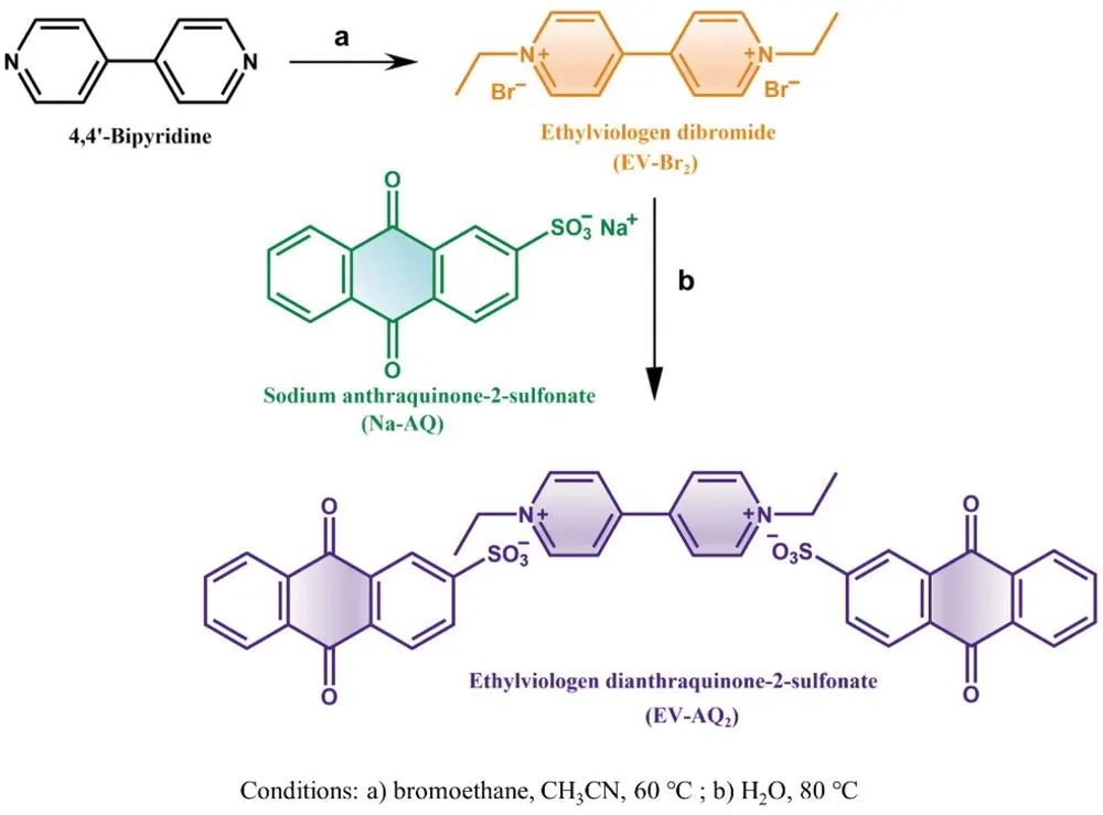 郑大付永柱Adv. Sci.: 蒽醌偶联紫精复合物实现锂有机电池的可逆六电子存储