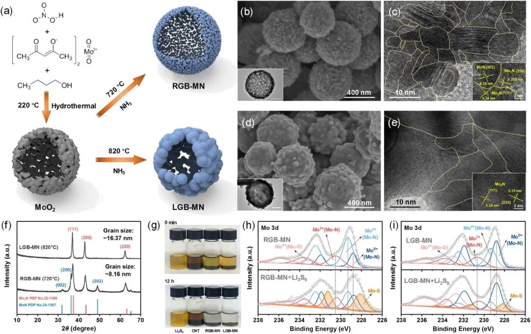 吕伟、赵世玺、曹国忠Nano Energy：晶界调控Li2S沉积以稳定锂硫电池