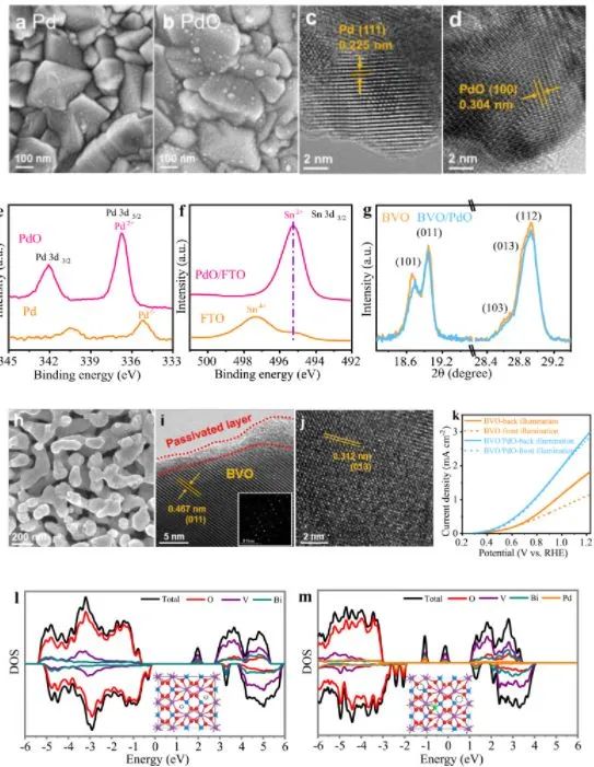 内蒙古大学王蕾Nano Energy: 诱导界面工程控制PEC HER BiVO4光阳极电子转移