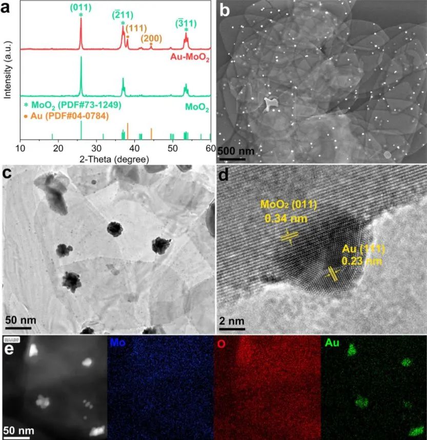 催化日报：JACS、Nano Energy、Small、ACS Catalysis、Chem. Eng. J.