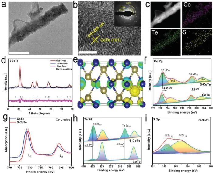 催化日报：JACS、Nano Energy、Small、ACS Catalysis、Chem. Eng. J.