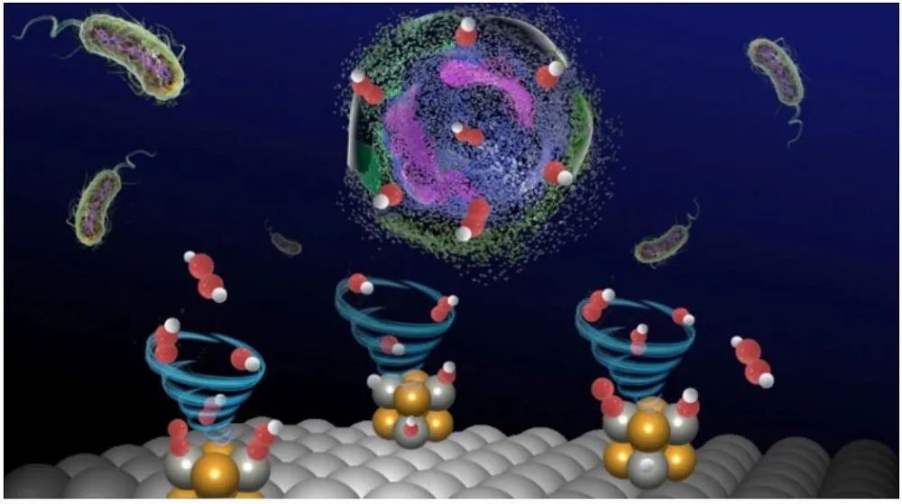 最新Nature Catalysis：氯化消毒的100000000倍以上！水消毒新方法