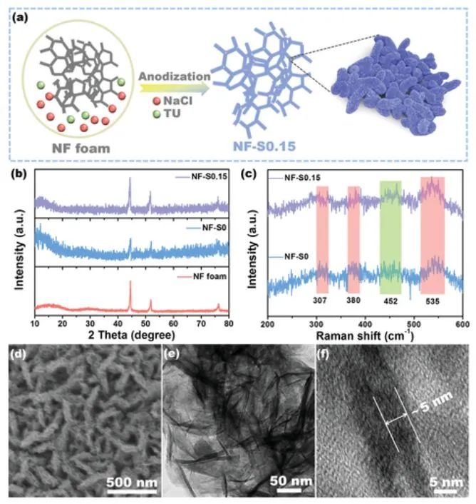 催化日报：AM/AFM/Small/ACS Nano/Chem. Eng. J.等最新催化成果