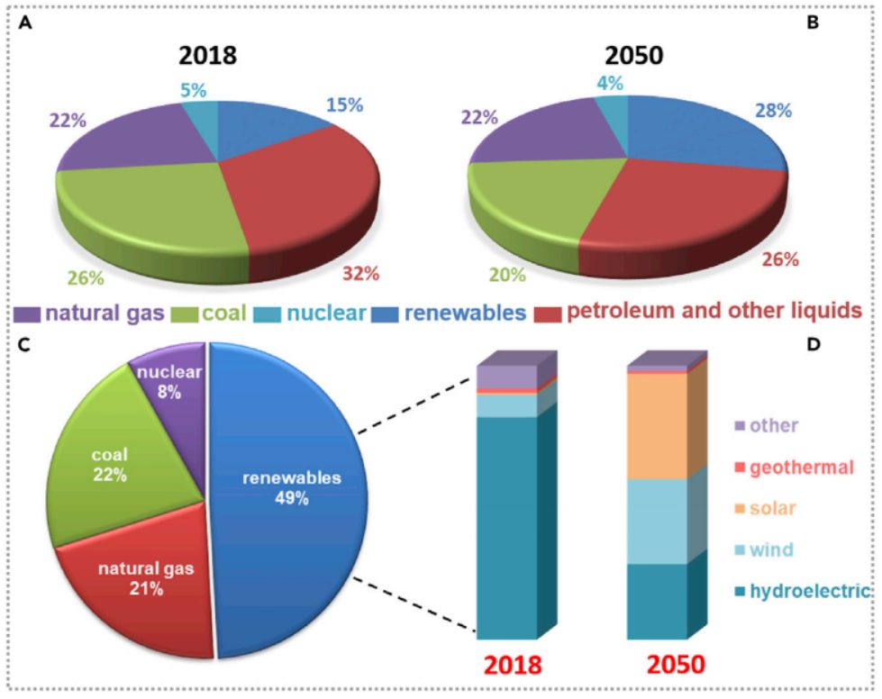 这本新子刊，会成为Nature Communications，还是Scientific Reports?