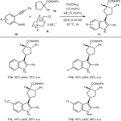 Nature Chemistry：传统就是用来打破的！基于Pd的异向重排