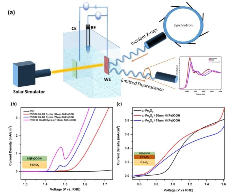 8篇催化顶刊集锦：JACS、AM、ACS Energy Lett.、Nano Lett.等最新成果