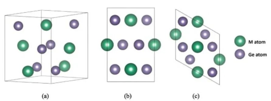 【MS纯计算】Results phys.：MGe2（M=V，Nb和Ta）的机械、热、电子、光学和超导性能研究