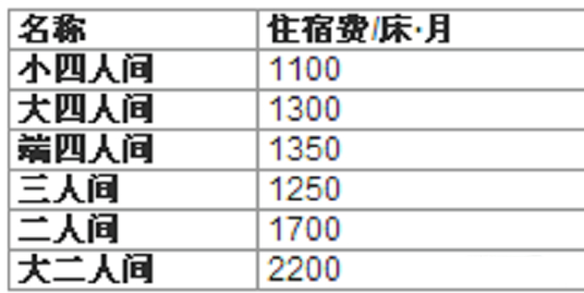 985高校明确不再为全部研究生提供宿舍！读研费用又要增加了吗？