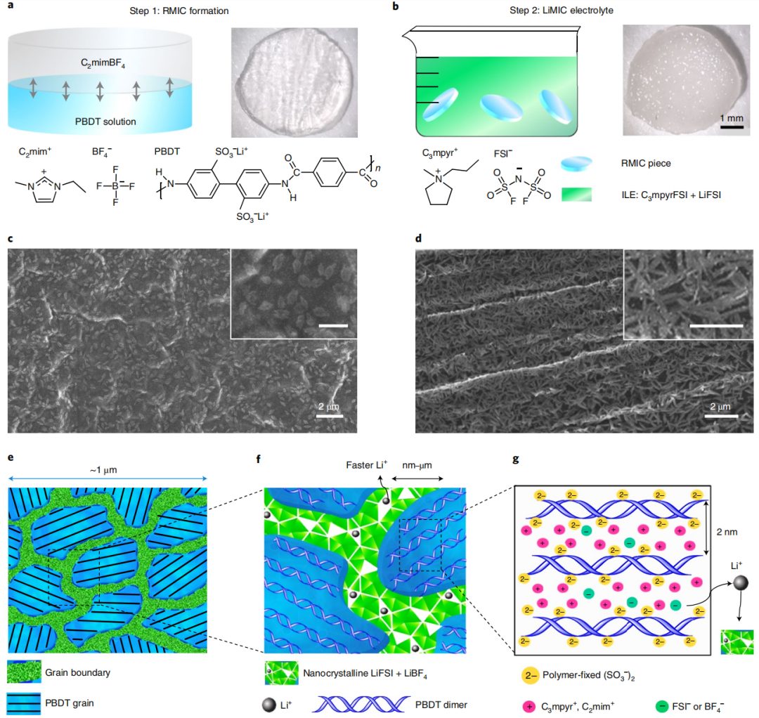 Nature Materials历史性突破！固态电解质高离子导电率和安全性同时达到！