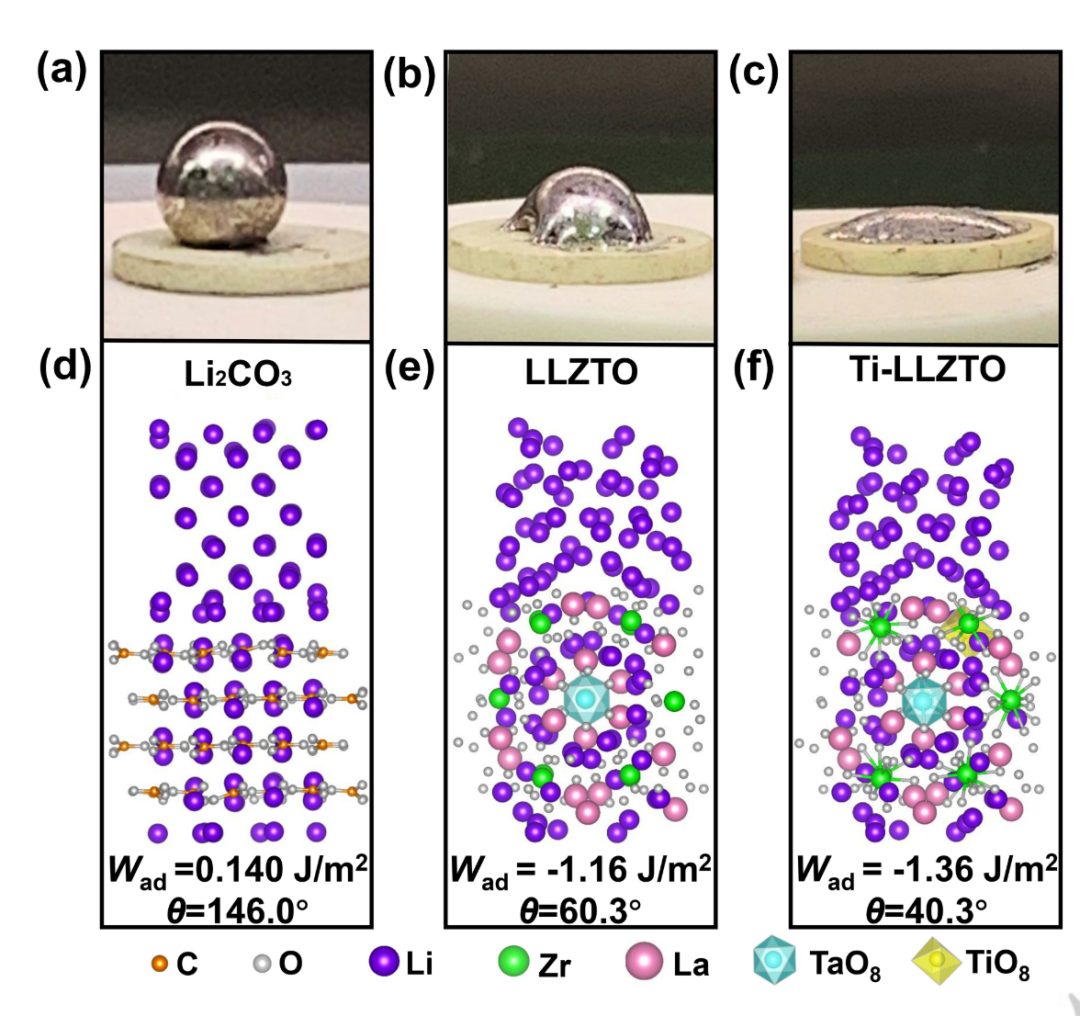 周伟东Angew：多层陶瓷固态电解质解决LLZTO/Li界面问题！