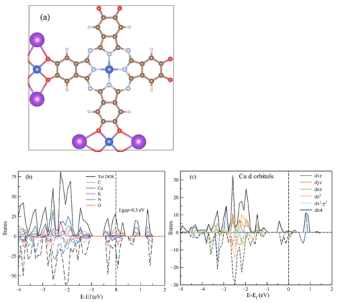 JACS：单原子催化剂上CO2还原为甲烷和乙烯