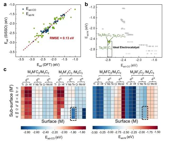 催化顶刊集锦：JACS、EES、Angew.、Chem、AFM、ACS Nano、ACS Catal.等成果