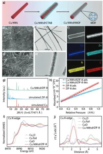 催化顶刊集锦：JACS、Nature子刊、EES、ACS Catal.、Adv. Sci.等